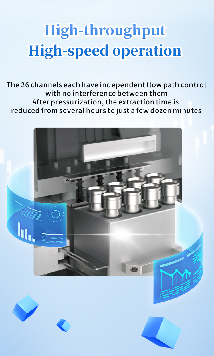 Fully automatic high pressure Fluid Extractor  can process up to 26 samples(图4)