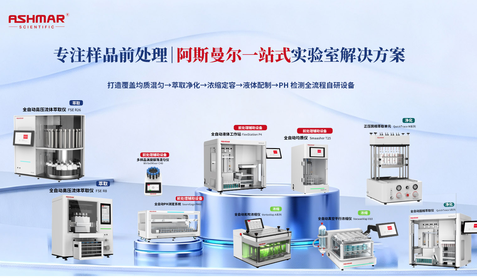 全链路样品前处理设备矩阵｜阿斯曼尔一站式实验室解决方案