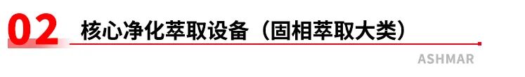 全链路样品前处理设备矩阵｜阿斯曼尔一站式实验室解决方案(图12)