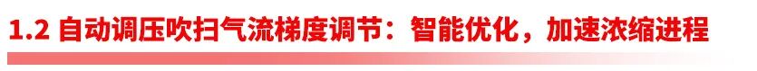 解放双手，加速科研！ASHMAR VortexVap A 系列全自动氮吹浓缩仪震撼来袭(图4)