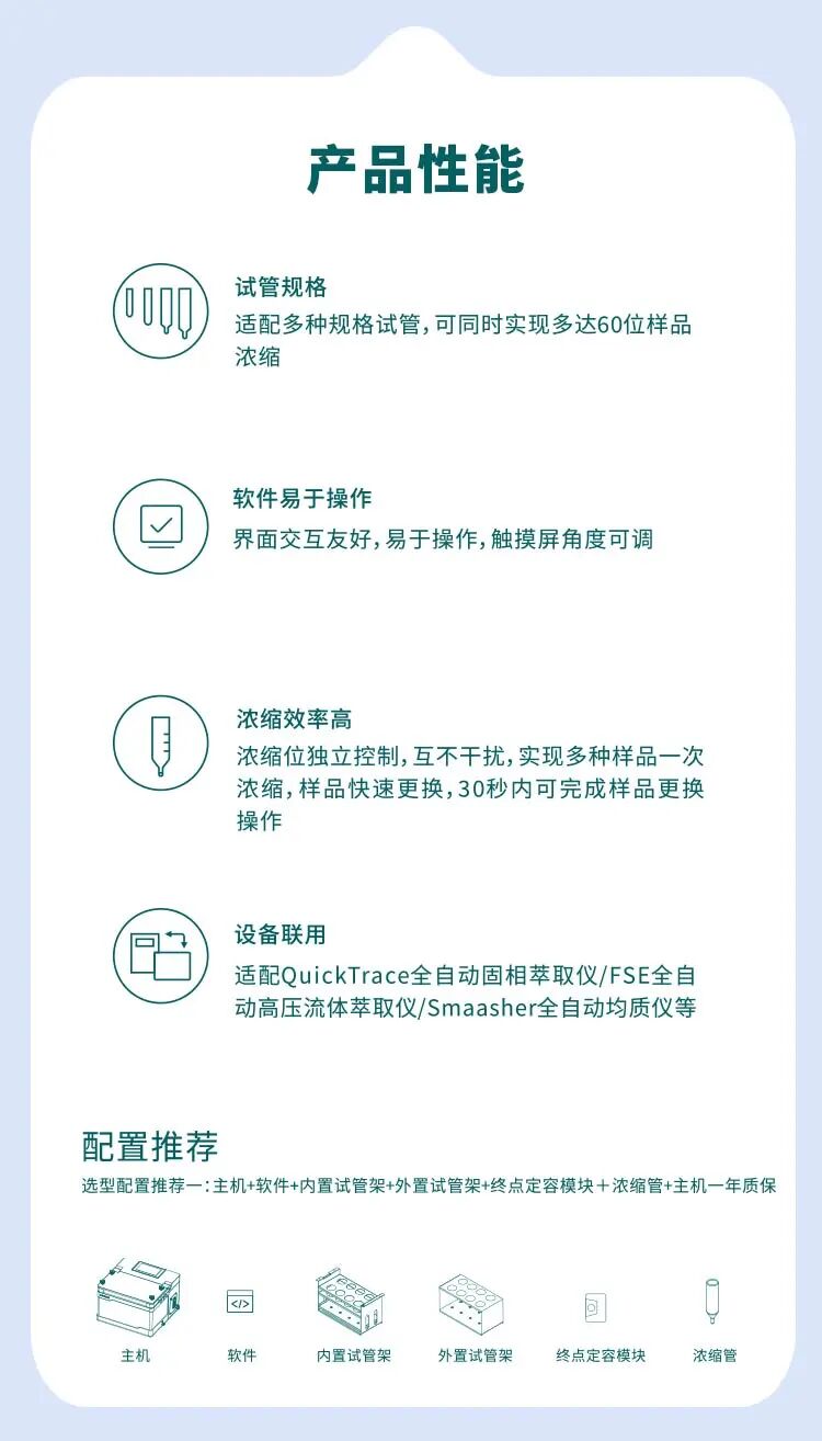 解放双手，加速科研！ASHMAR VortexVap A 系列全自动氮吹浓缩仪震撼来袭(图14)